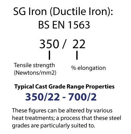 SG Iron properties